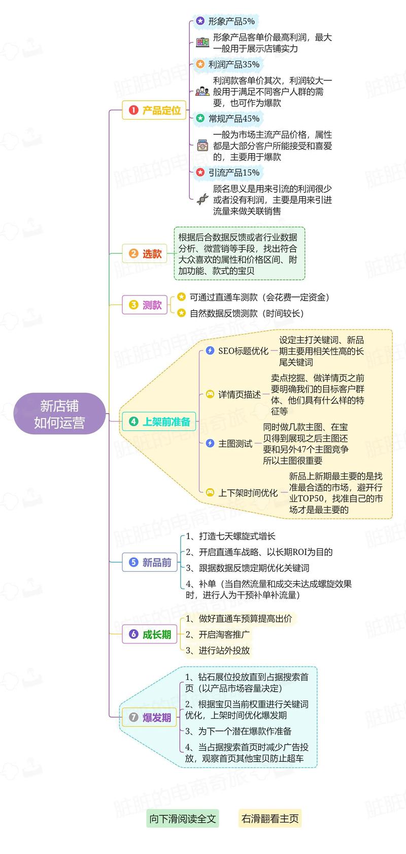 如何在秀英区实现电子商务的弯道超车